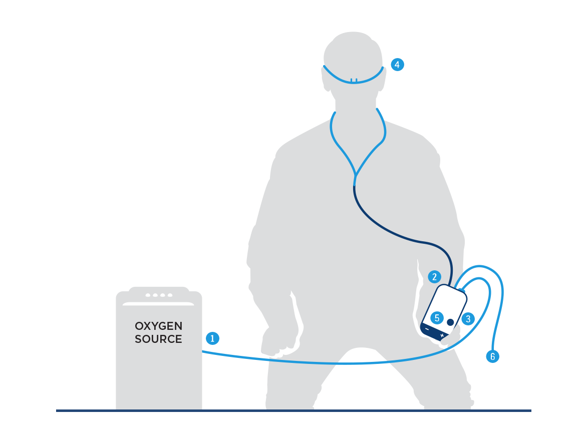 how-to-use-o2asis-graphic